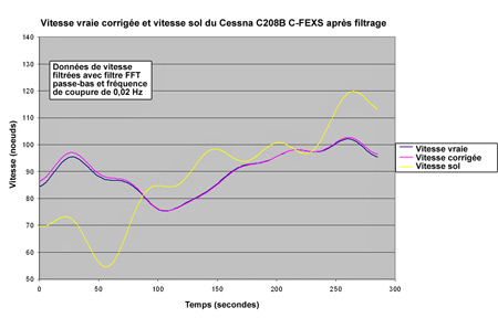 Appendix 4a - Filtered true calibrated and ground speeds Cessna C208B C-FEXS