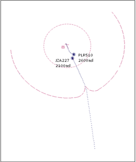 Figure 4. PLR510 and JZA227 at lowest separation of 0.8 nm and 500 feet (1800:40)