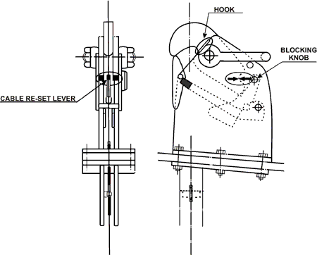 Figure 5 - Arrangements of reference marks on hook assembly