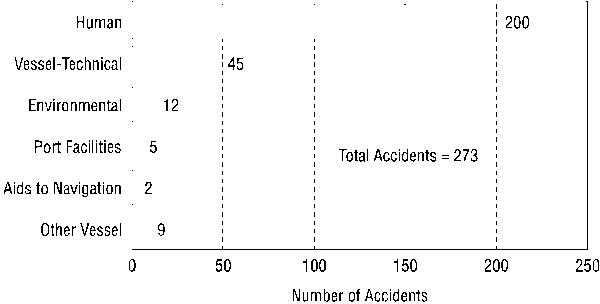 Figure 1 - Contributing Factors