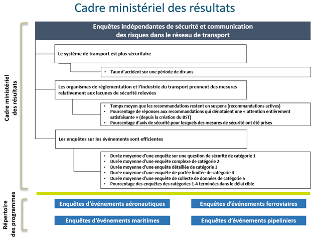 Répertoire des programmes approuvés